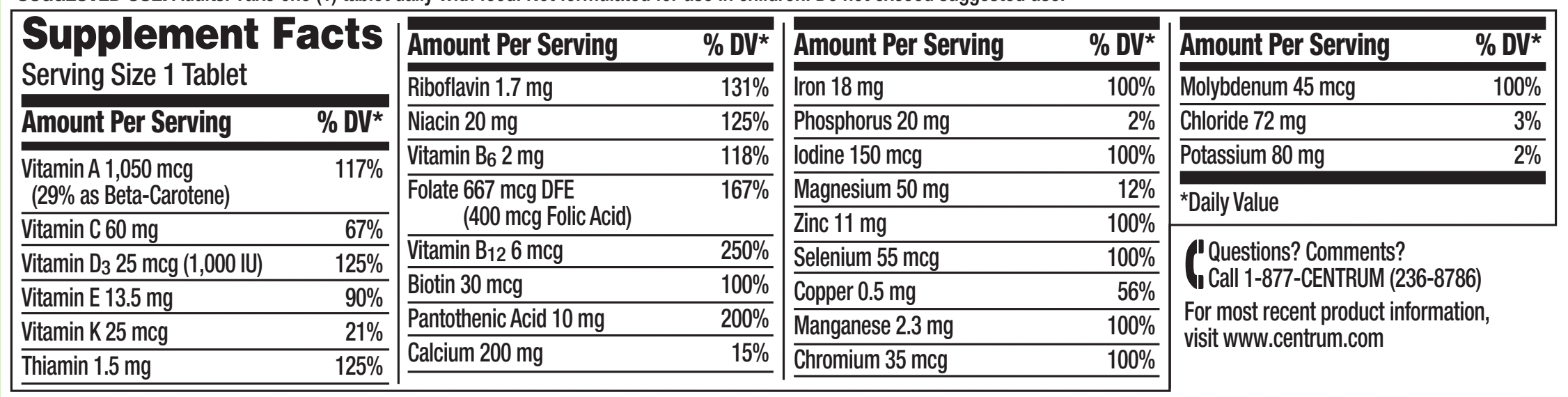  I’ve worked in this game for 8 years, and I’ve no idea why you’d want 45 mcg of Molybdenum. I bet you don’t either. 